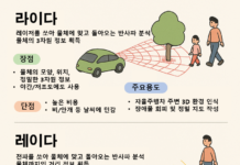 자율주행용 라이다 국가표준 제정